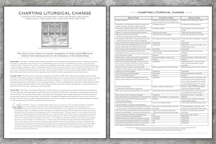 Charting Liturgical Change_snapshot1.png