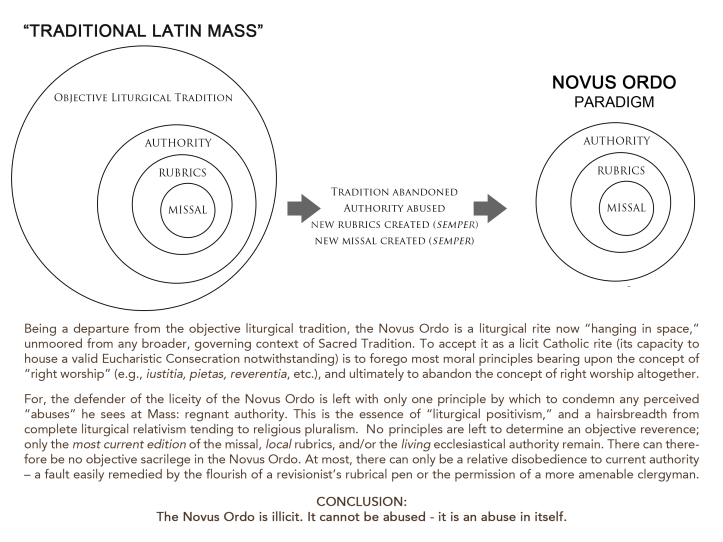 novus ordo graph_PARADIGM_NO graphthing